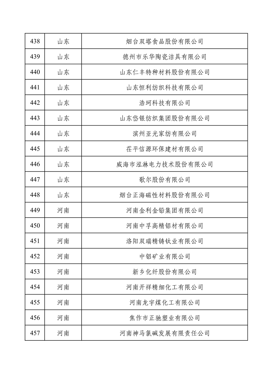 工业和信息化部公布2022年度绿色制造名单