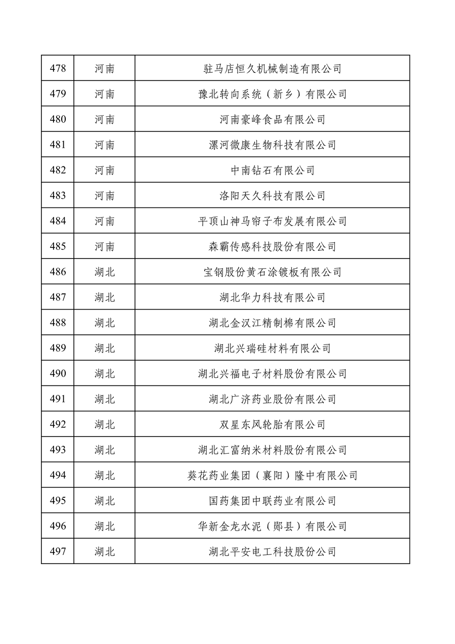 工业和信息化部公布2022年度绿色制造名单