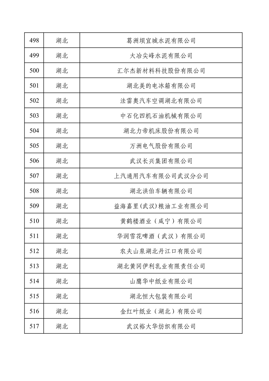 工业和信息化部公布2022年度绿色制造名单