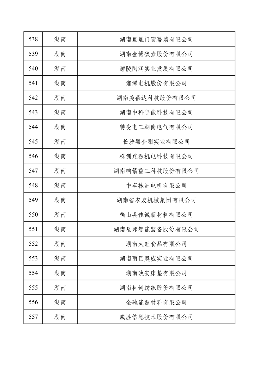工业和信息化部公布2022年度绿色制造名单