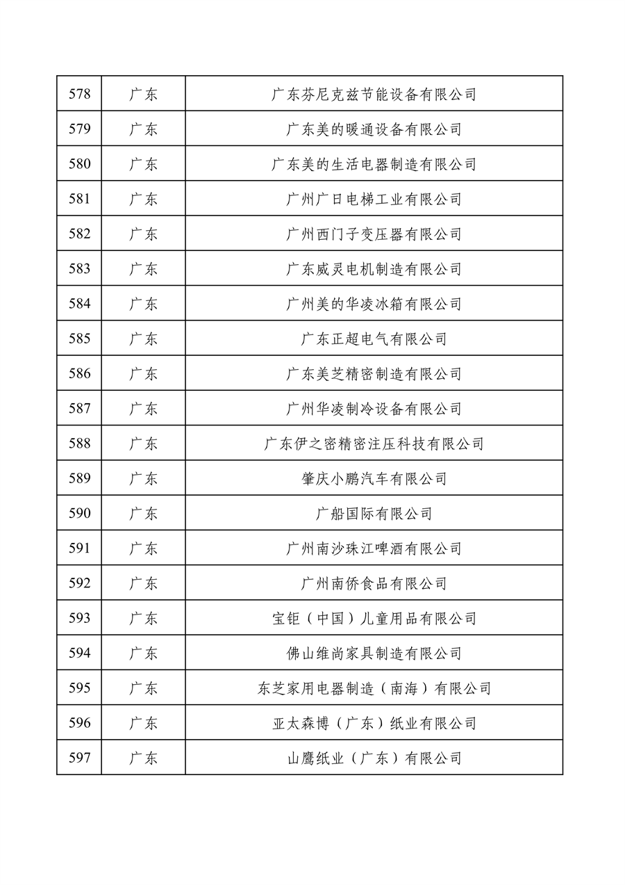 工业和信息化部公布2022年度绿色制造名单