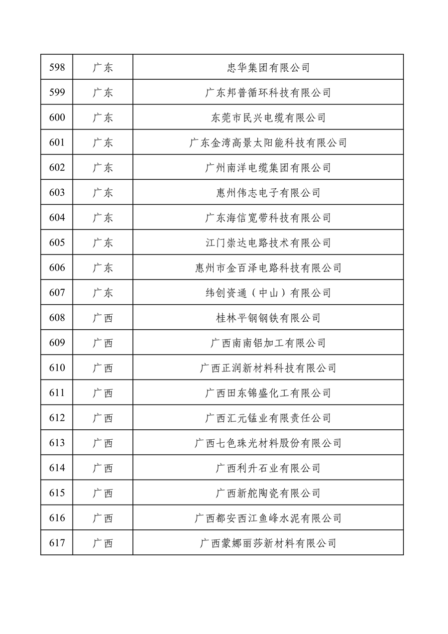 工业和信息化部公布2022年度绿色制造名单