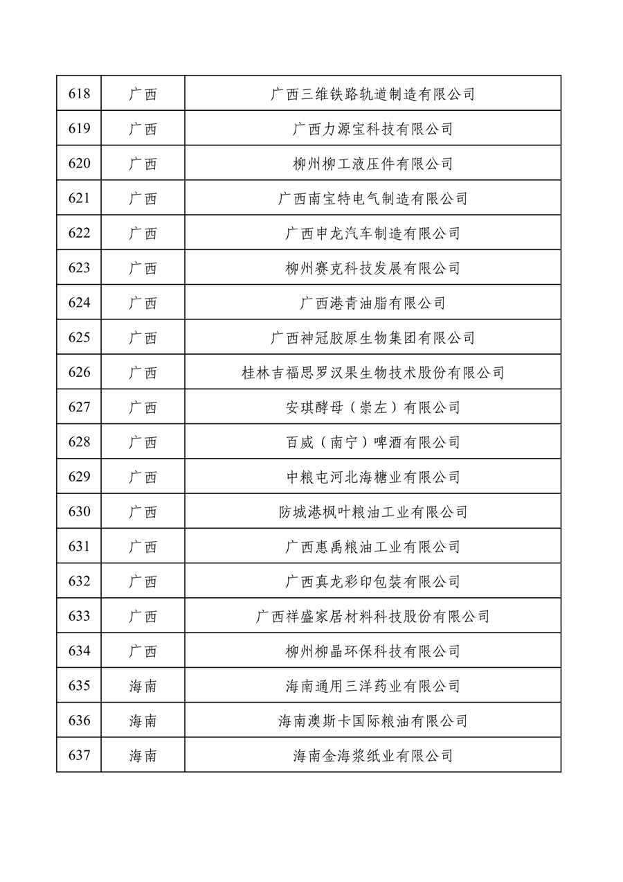 工业和信息化部公布2022年度绿色制造名单