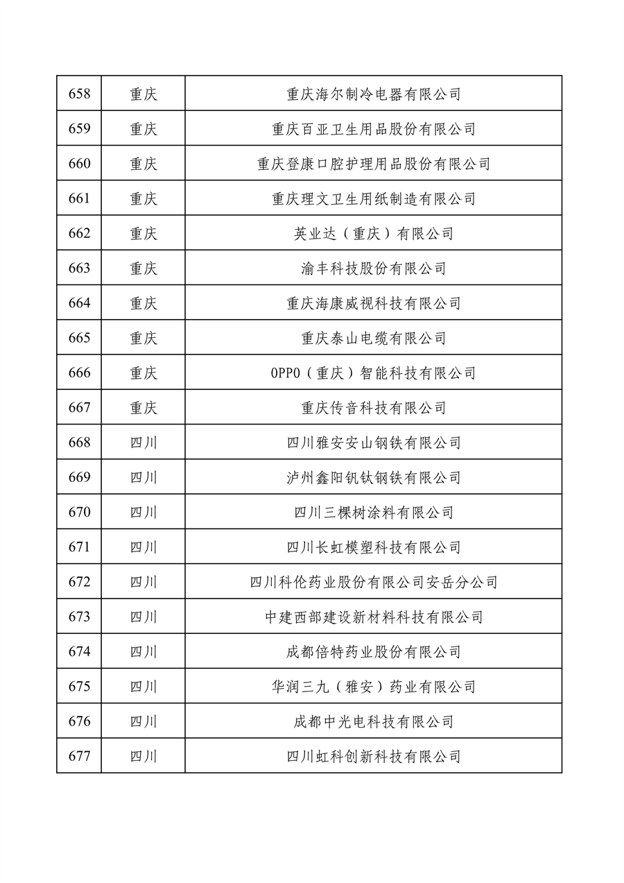 工业和信息化部公布2022年度绿色制造名单