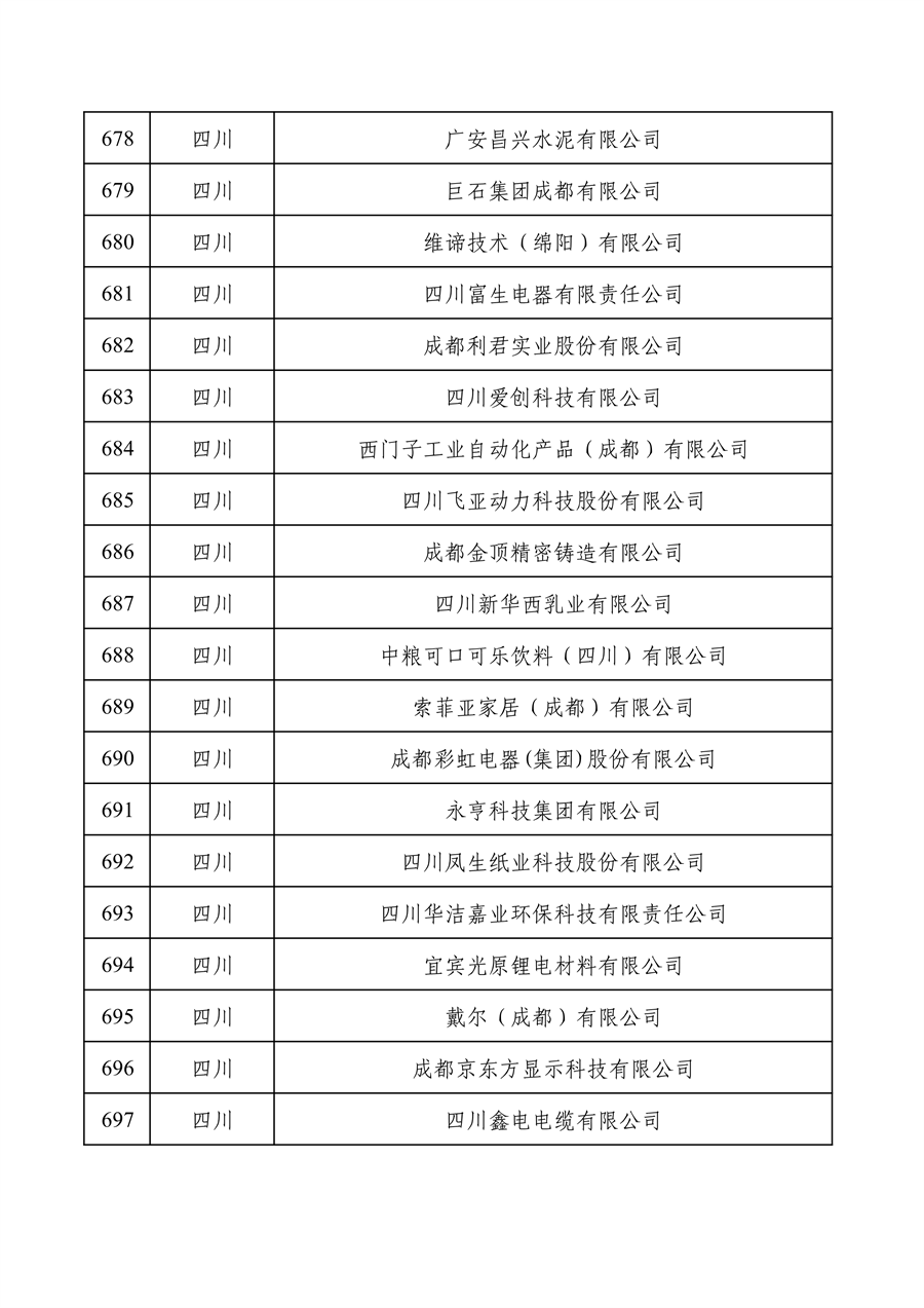 工业和信息化部公布2022年度绿色制造名单
