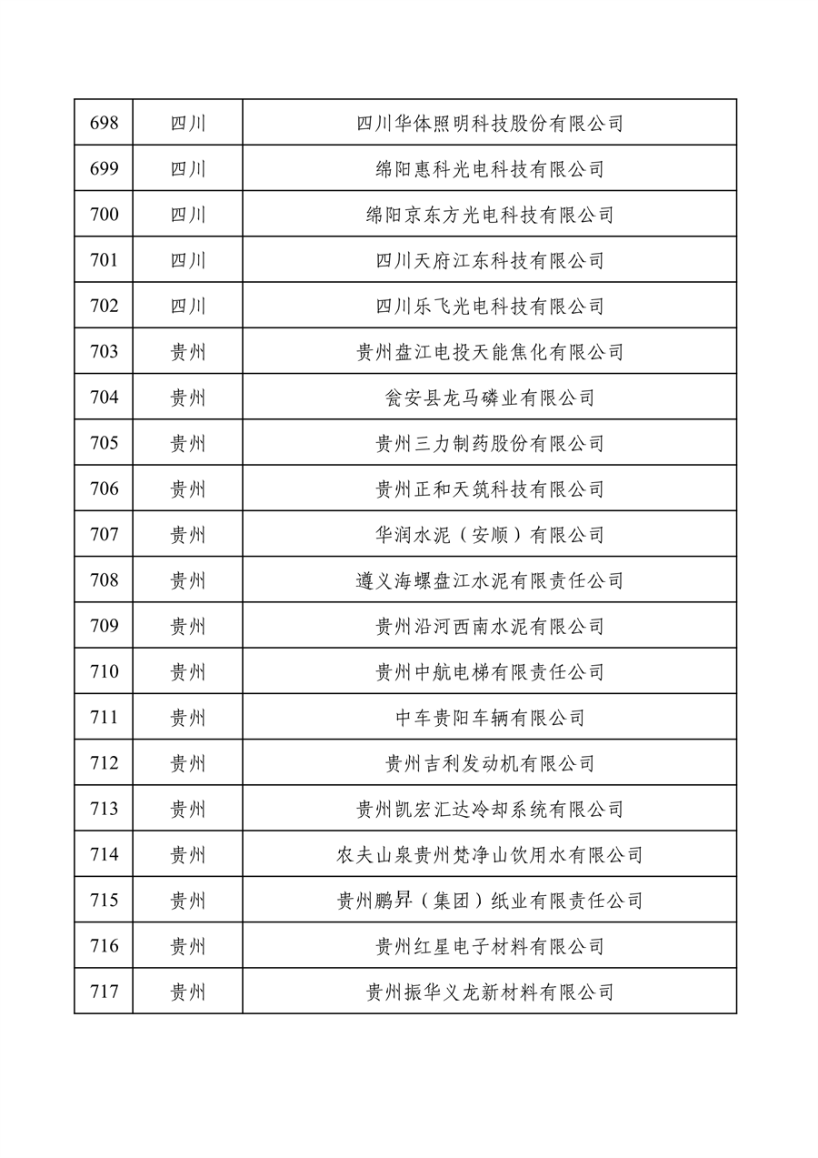 工业和信息化部公布2022年度绿色制造名单