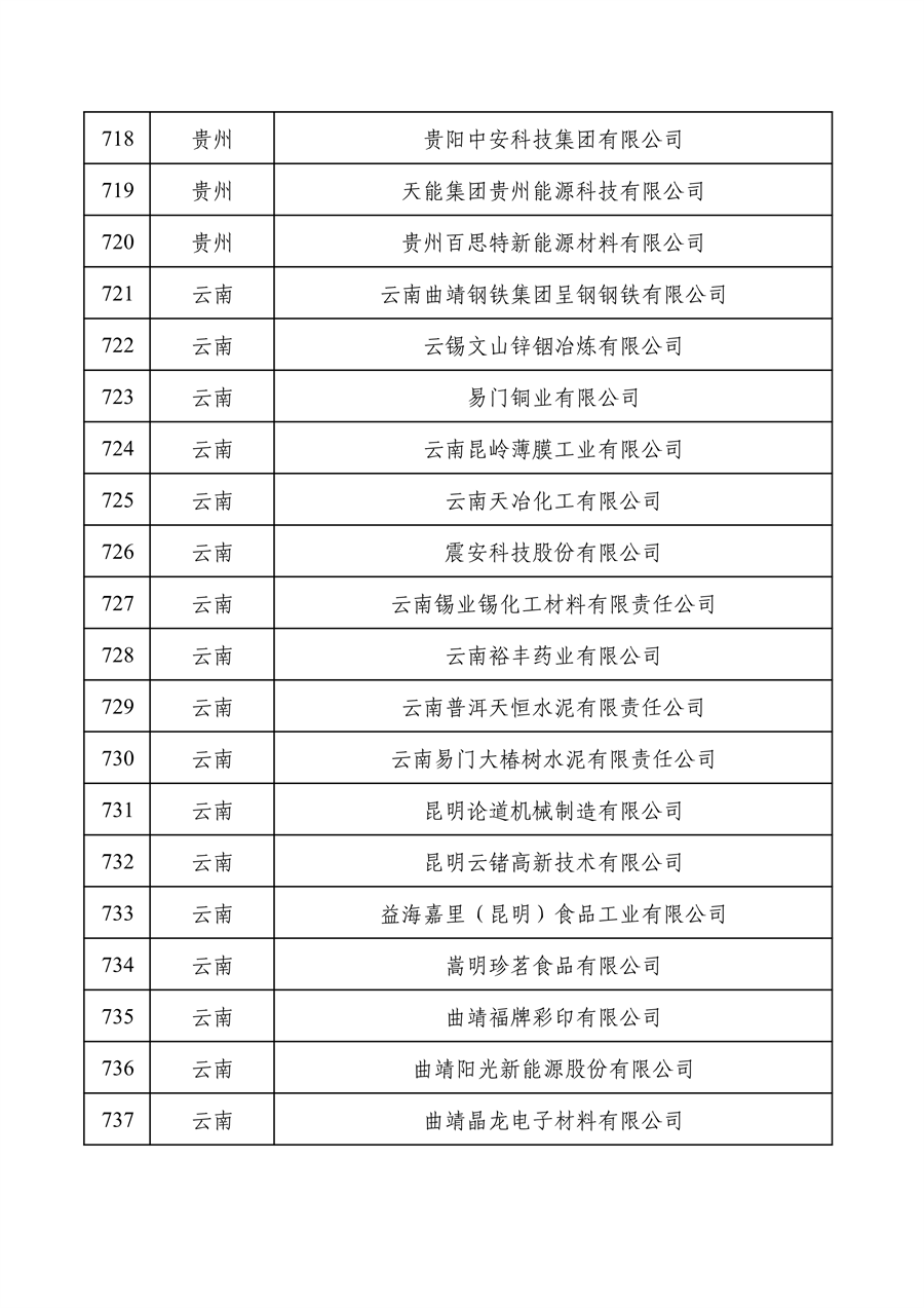 工业和信息化部公布2022年度绿色制造名单