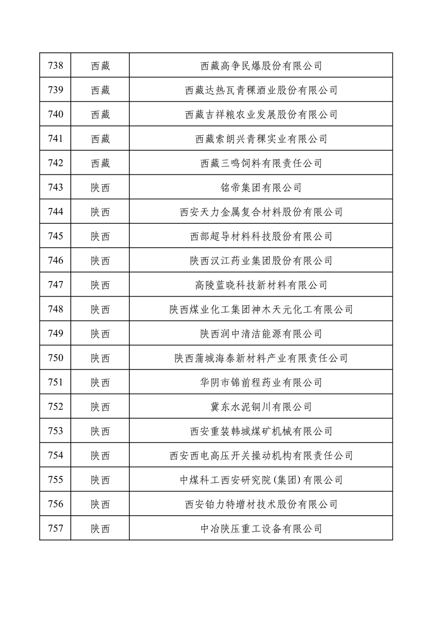 工业和信息化部公布2022年度绿色制造名单