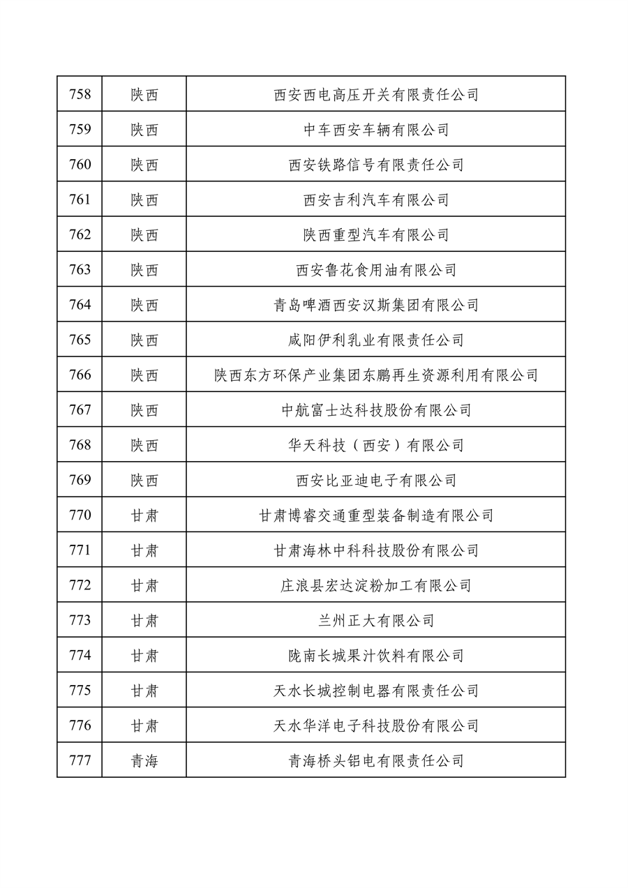 工业和信息化部公布2022年度绿色制造名单