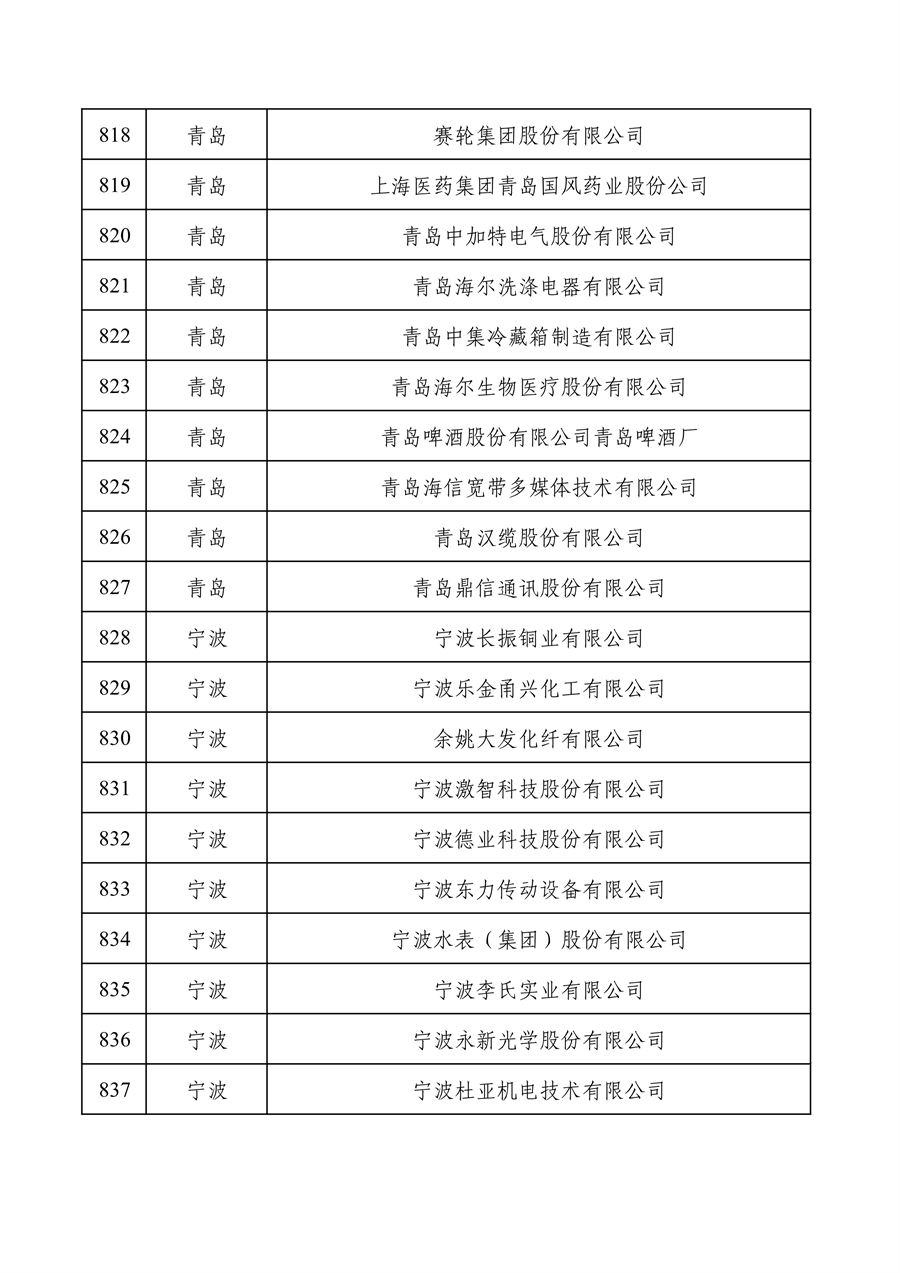 工业和信息化部公布2022年度绿色制造名单