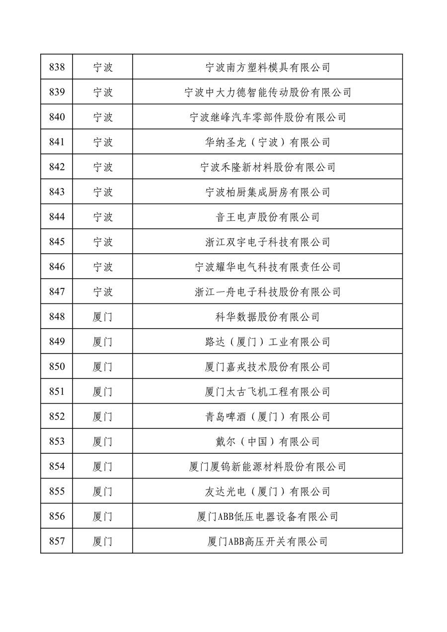 工业和信息化部公布2022年度绿色制造名单