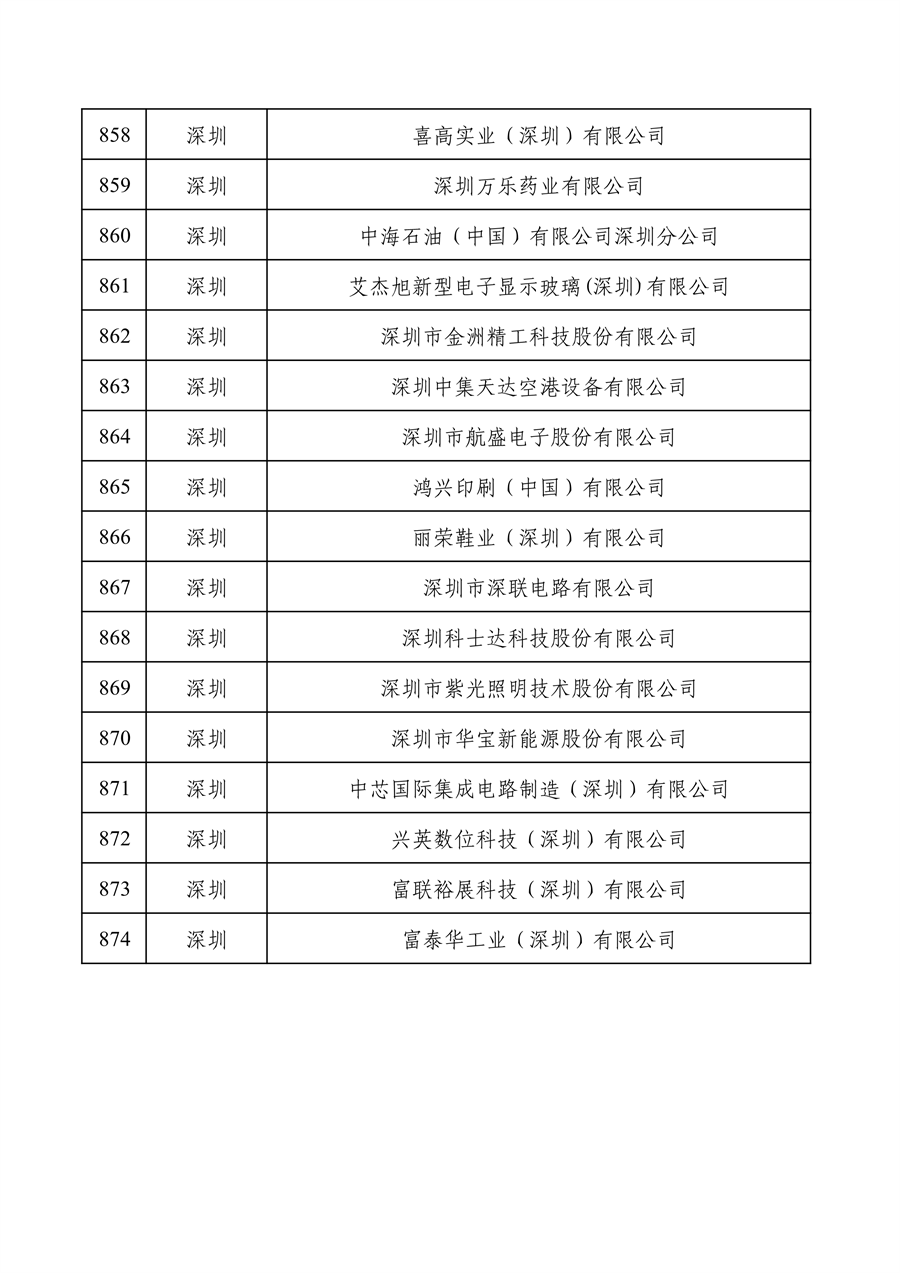 工业和信息化部公布2022年度绿色制造名单