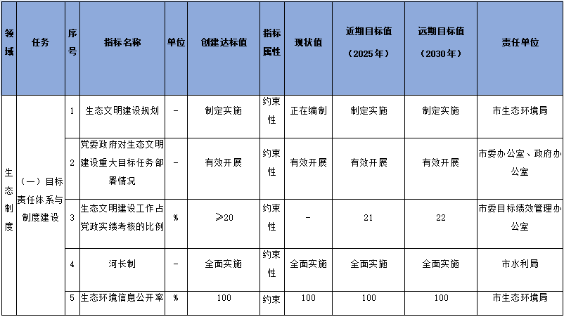 雅安市国家生态文明建设示范市规划（2023-2030年）征求意见-环保卫士