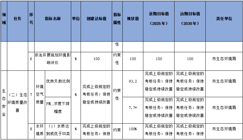 雅安市国家生态文明建设示范市规划（2023-2030年）征求意见