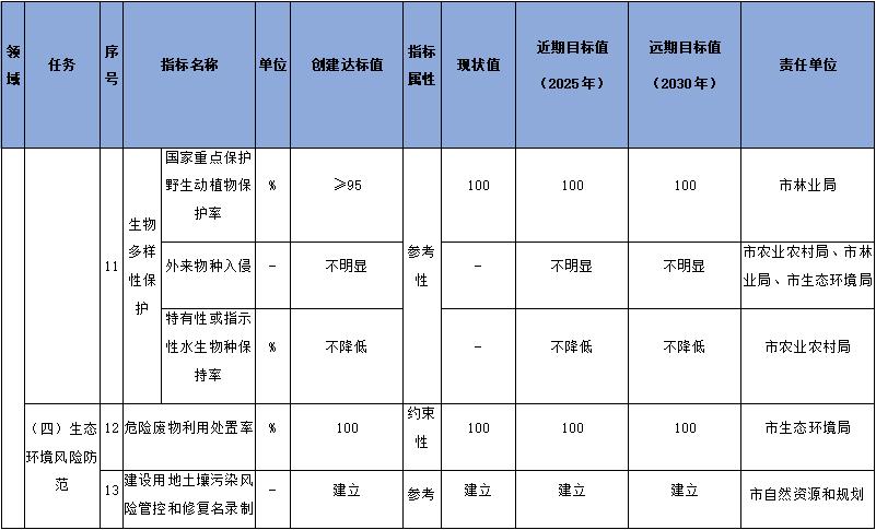 雅安市国家生态文明建设示范市规划（2023-2030年）征求意见