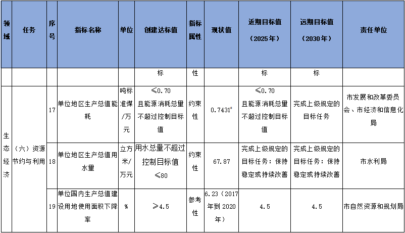 雅安市国家生态文明建设示范市规划（2023-2030年）征求意见