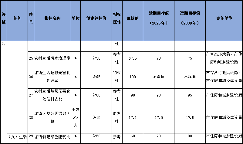 雅安市国家生态文明建设示范市规划（2023-2030年）征求意见