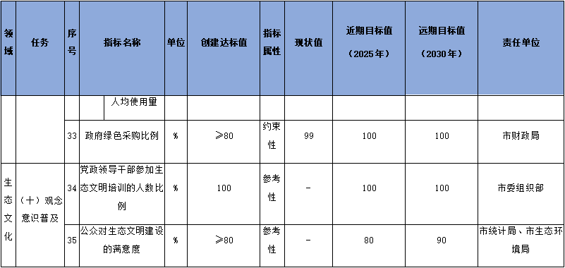 雅安市国家生态文明建设示范市规划（2023-2030年）征求意见