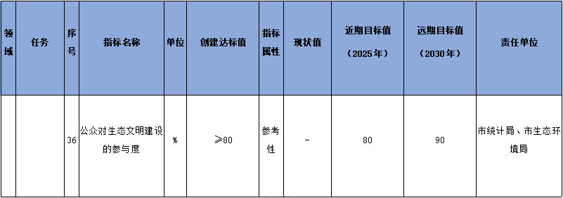 雅安市国家生态文明建设示范市规划（2023-2030年）征求意见
