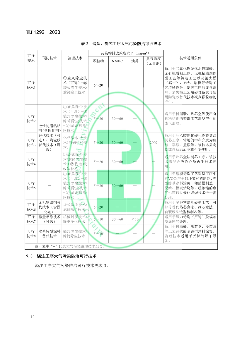 国家生态环境标准《铸造工业大气污染防治可行技术指南》发布 6月1日起实施！