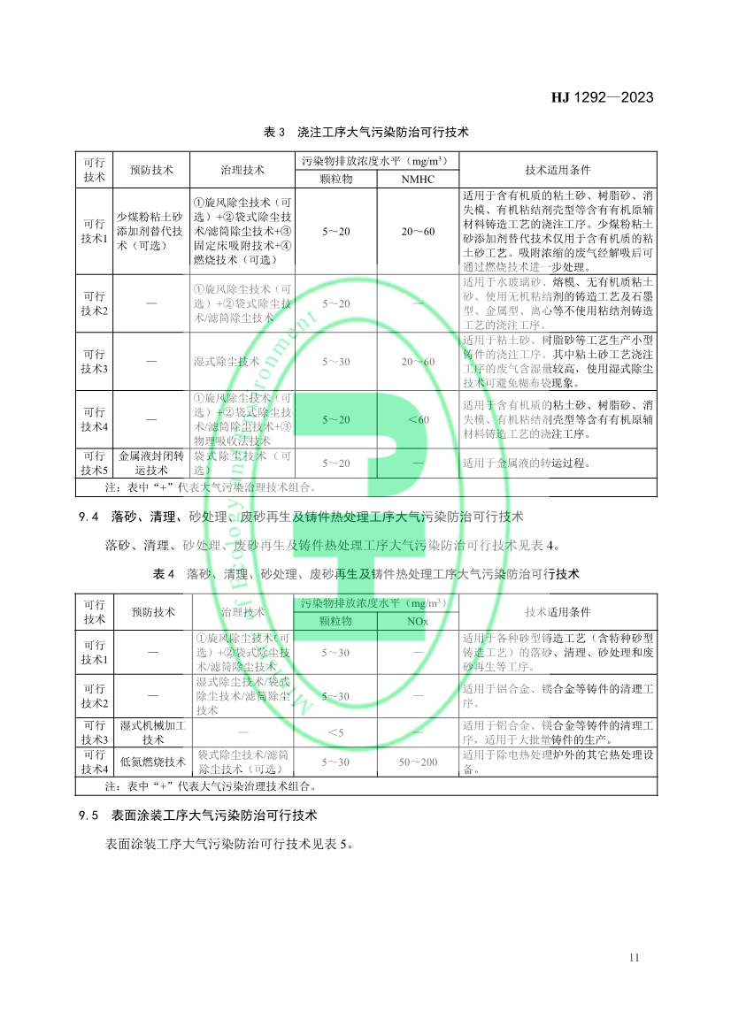 国家生态环境标准《铸造工业大气污染防治可行技术指南》发布 6月1日起实施！