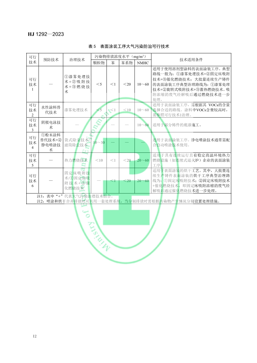 国家生态环境标准《铸造工业大气污染防治可行技术指南》发布 6月1日起实施！
