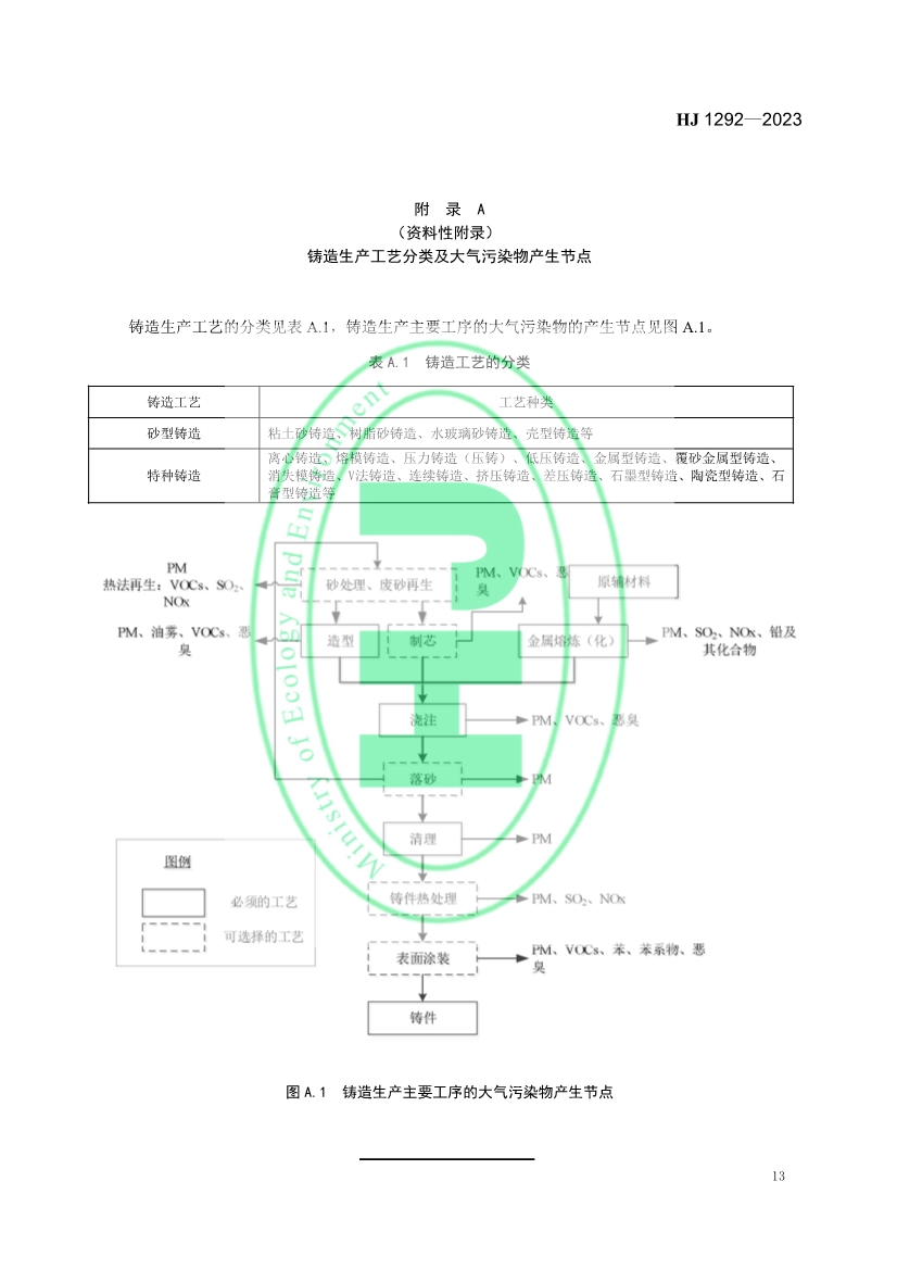 国家生态环境标准《铸造工业大气污染防治可行技术指南》发布 6月1日起实施！