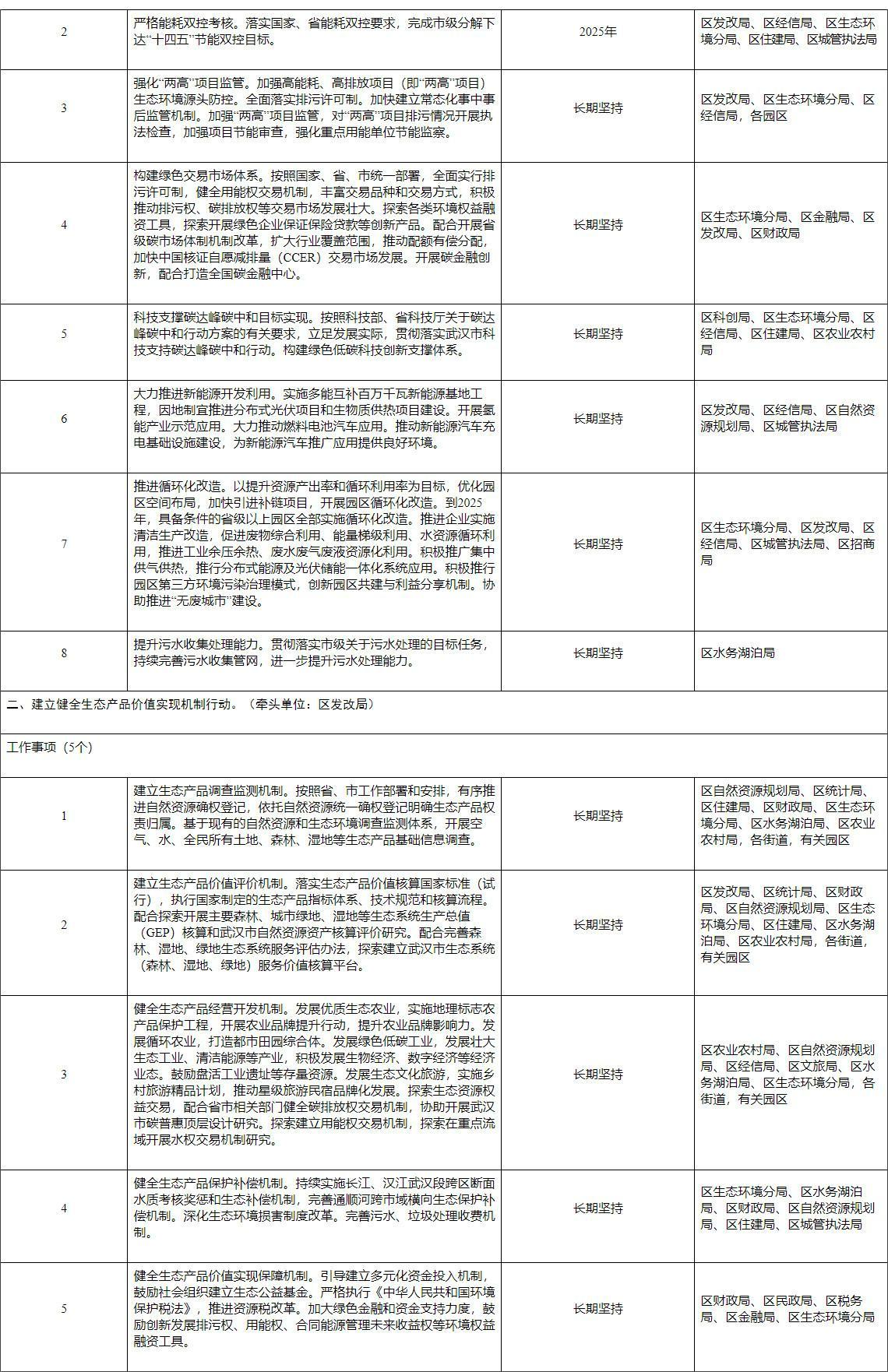 武汉经开区长江经济带降碳减污扩绿增长十大行动实施方案