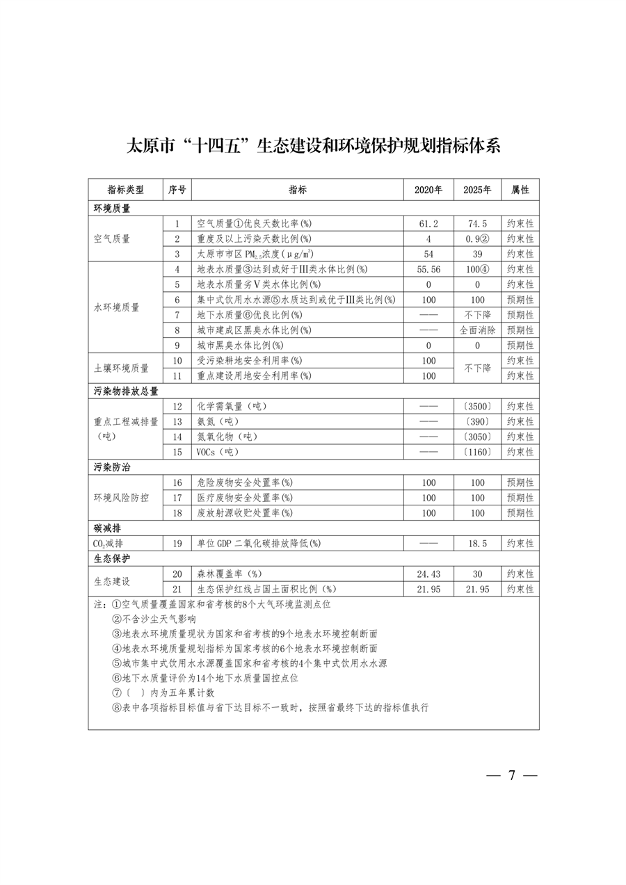 《太原市“十四五”生态建设与环境保护规划》发布
