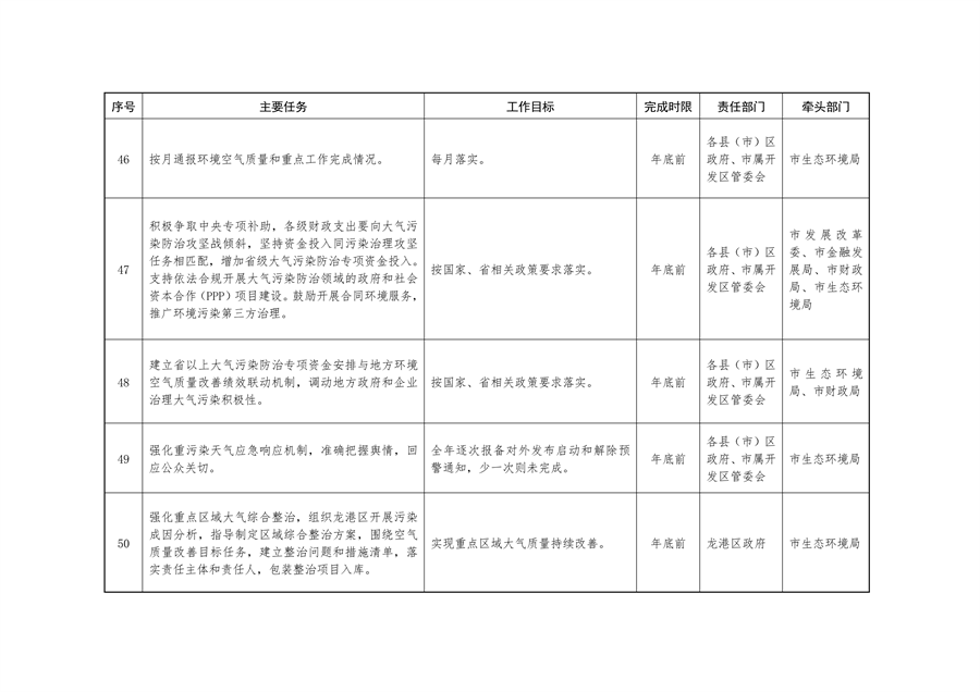 《持续深入打好污染防治攻坚战推进美丽葫芦岛建设2023年行动计划》发布