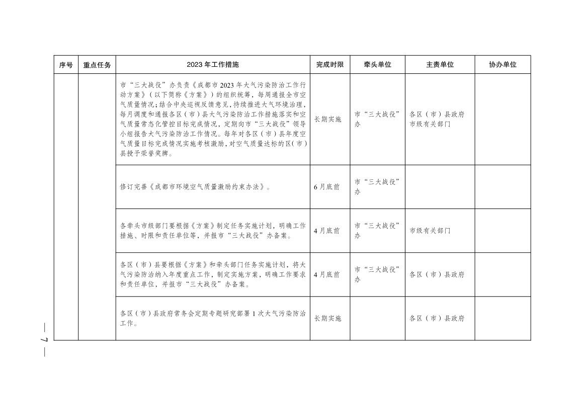 成都市2023年大气污染防治工作行动方案出炉！