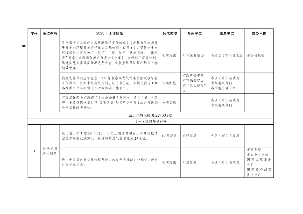 成都市2023年大气污染防治工作行动方案出炉！