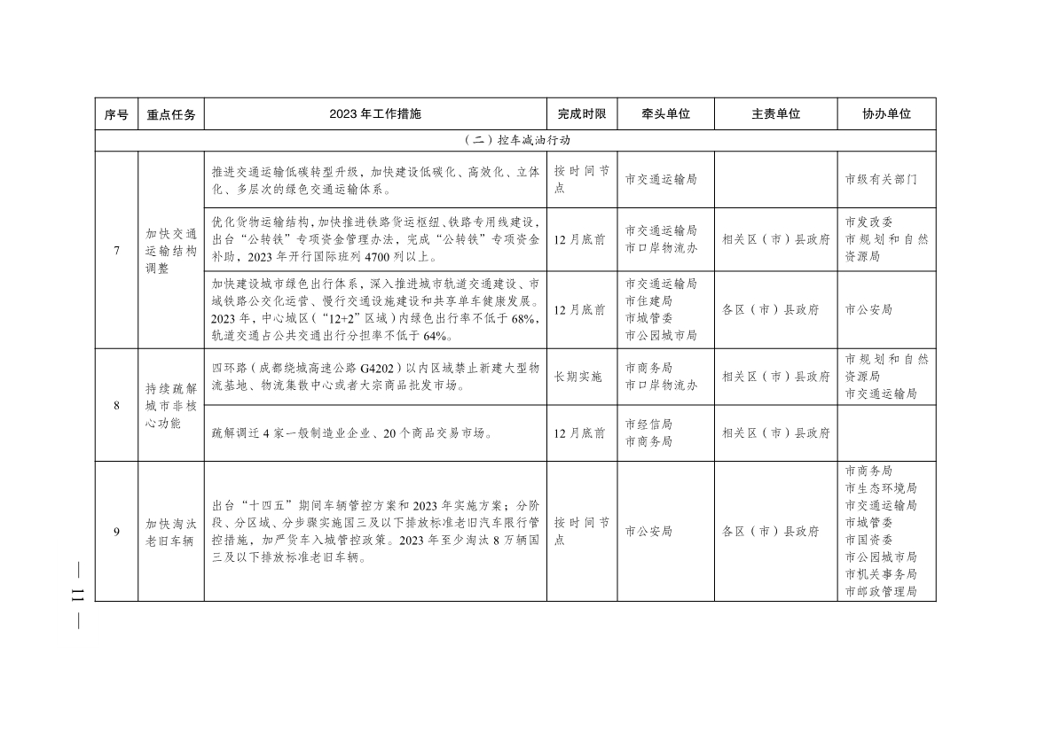 成都市2023年大气污染防治工作行动方案出炉！