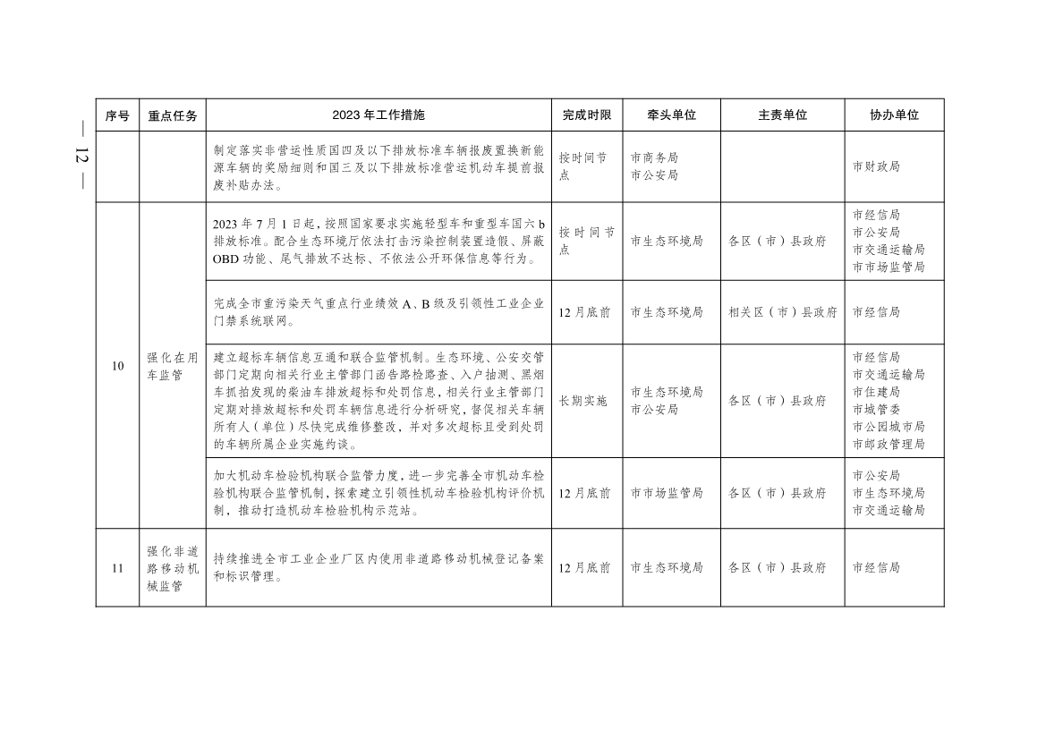 成都市2023年大气污染防治工作行动方案出炉！