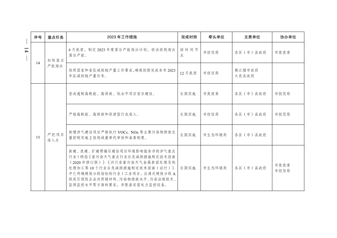 成都市2023年大气污染防治工作行动方案出炉！