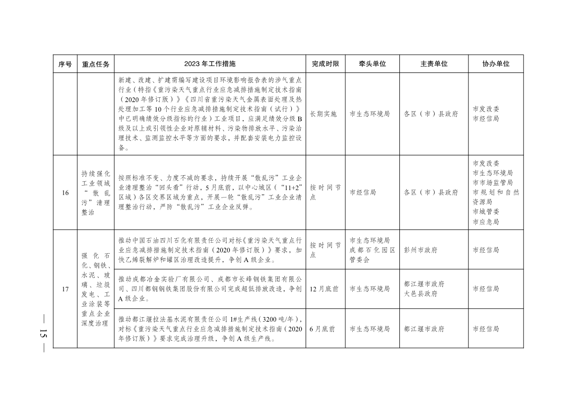 成都市2023年大气污染防治工作行动方案出炉！