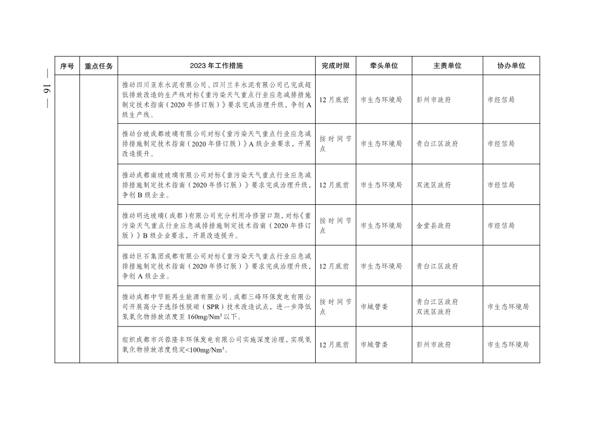成都市2023年大气污染防治工作行动方案出炉！