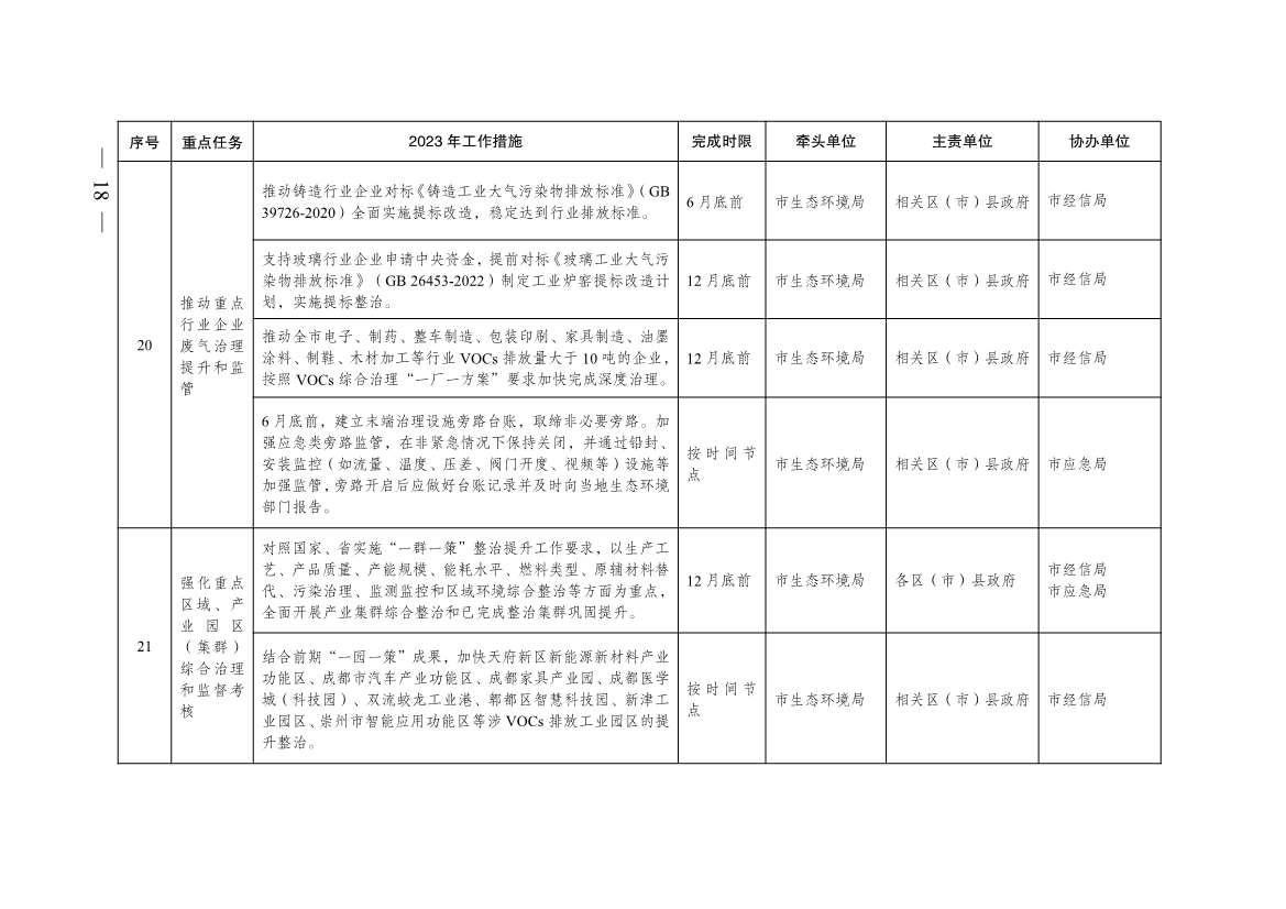 成都市2023年大气污染防治工作行动方案出炉！