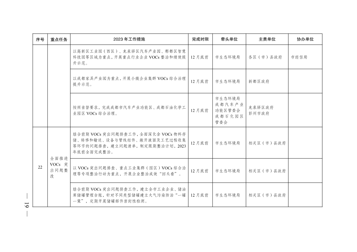 成都市2023年大气污染防治工作行动方案出炉！