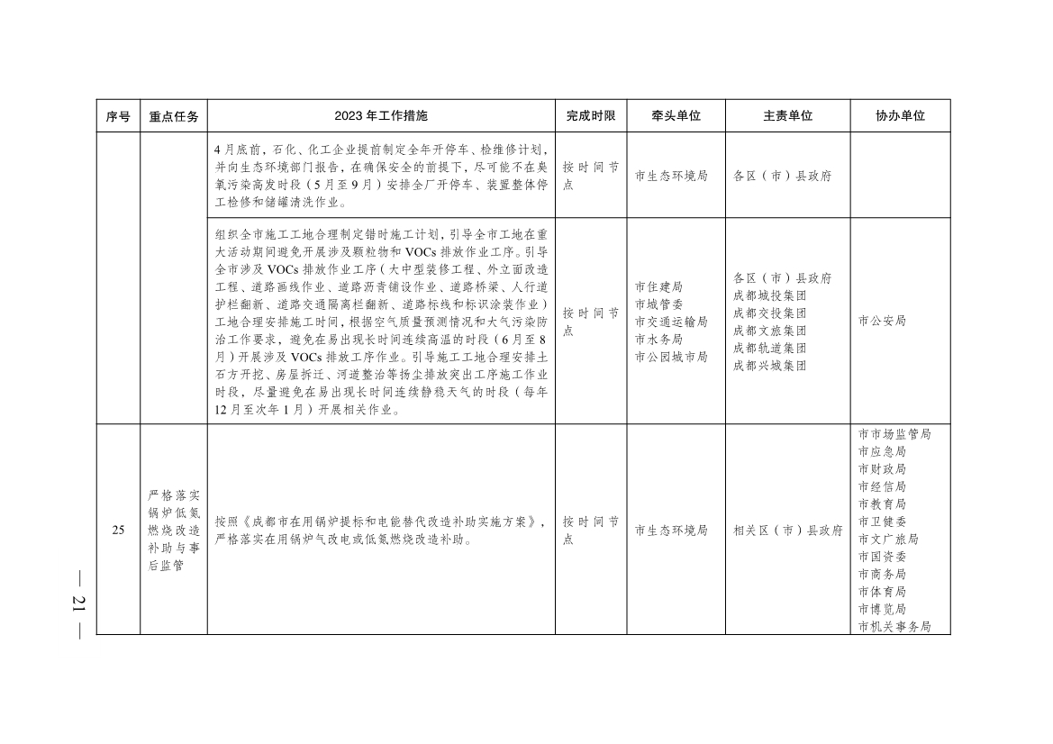 成都市2023年大气污染防治工作行动方案出炉！