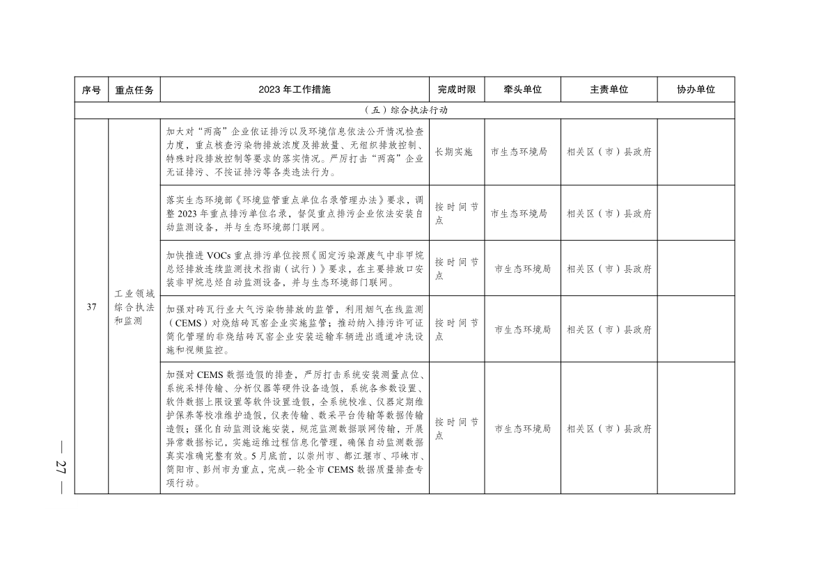 成都市2023年大气污染防治工作行动方案出炉！