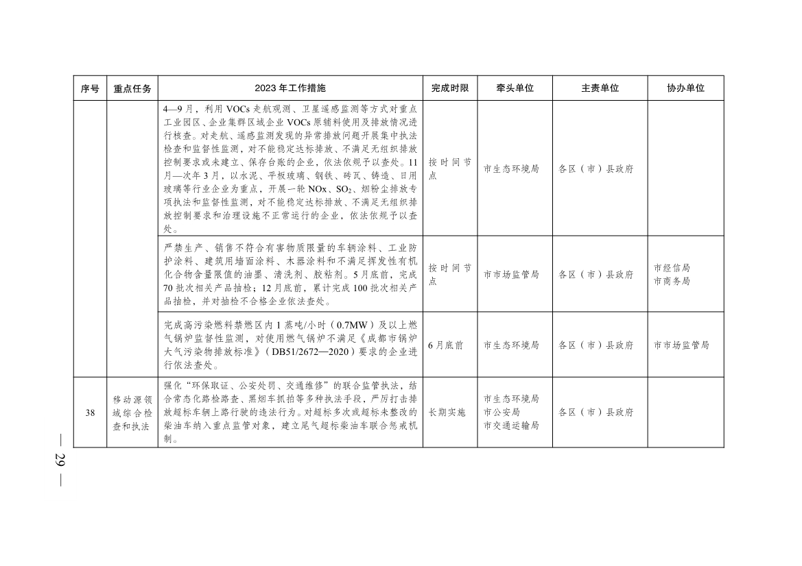 成都市2023年大气污染防治工作行动方案出炉！