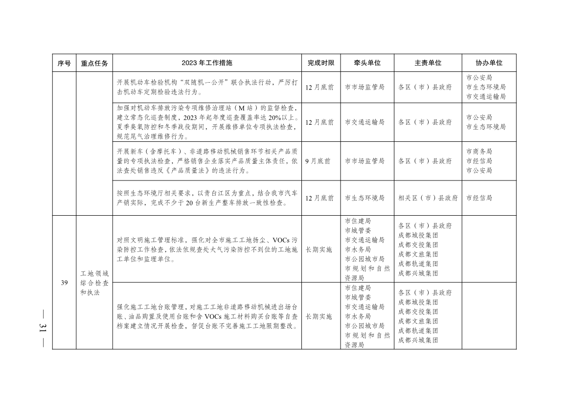 成都市2023年大气污染防治工作行动方案出炉！