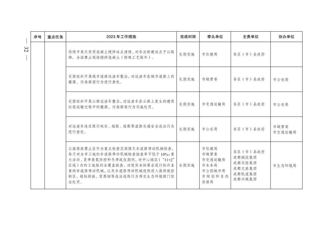成都市2023年大气污染防治工作行动方案出炉！