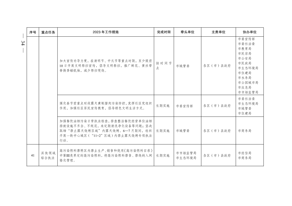 成都市2023年大气污染防治工作行动方案出炉！