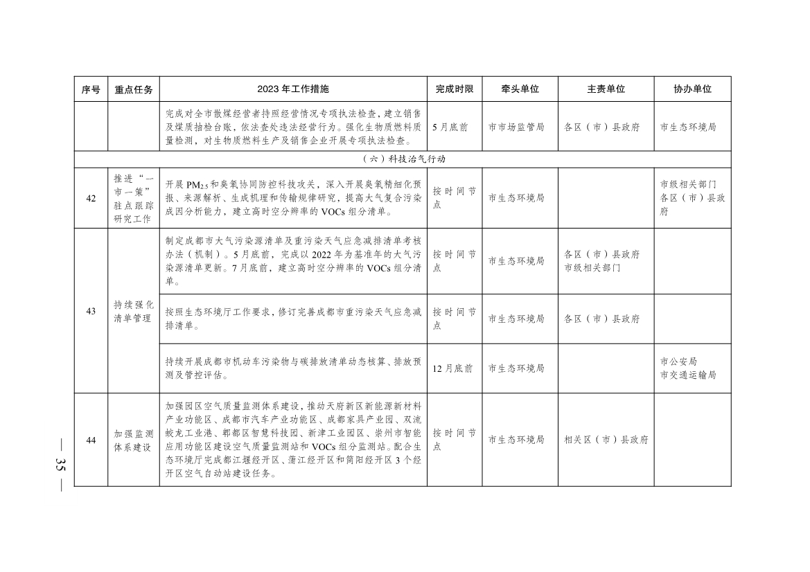 成都市2023年大气污染防治工作行动方案出炉！