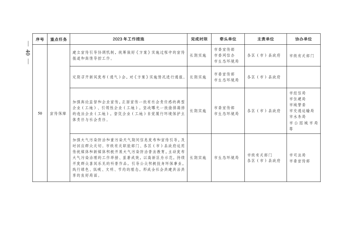 成都市2023年大气污染防治工作行动方案出炉！