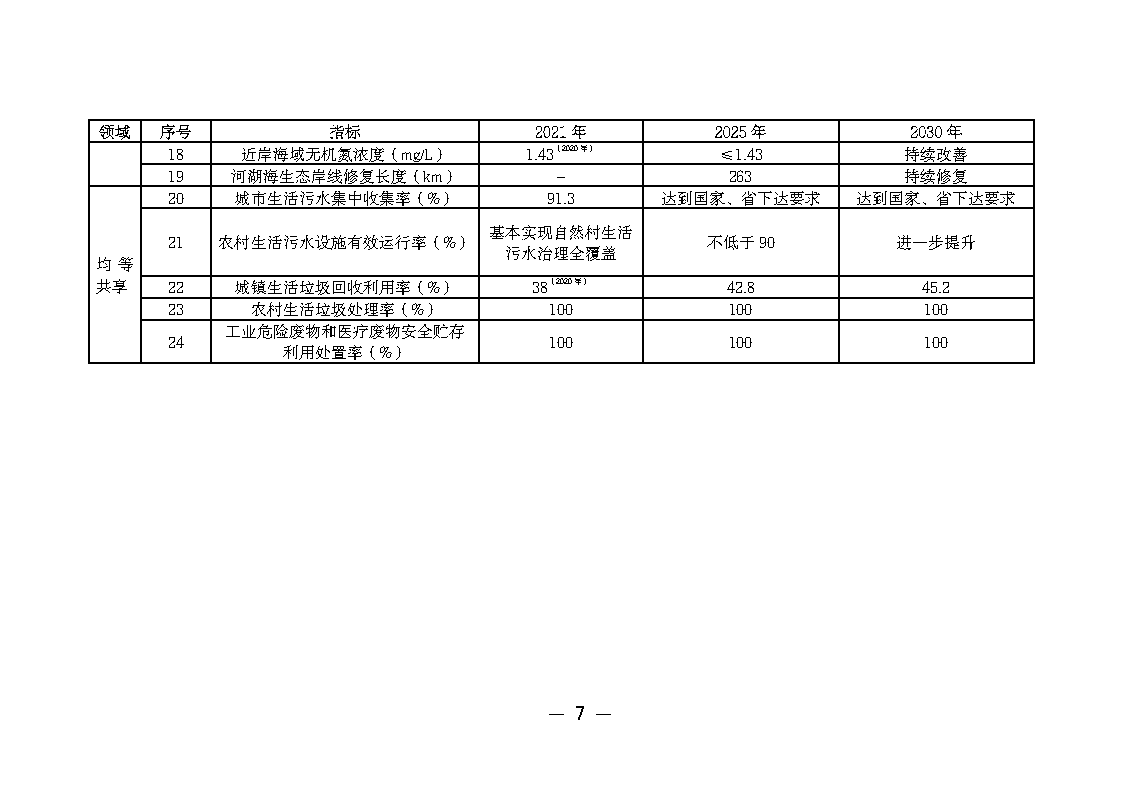 《广州市城市环境总体规划（2022-2030年）（修编征求意见稿）》公开征求意见