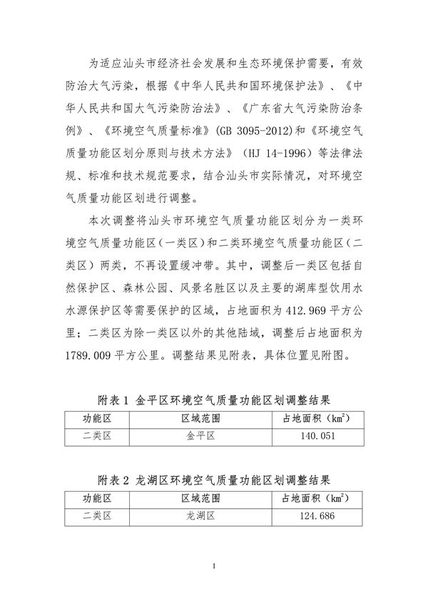 汕头市环境空气质量功能区划调整方案（2023年）征求意见