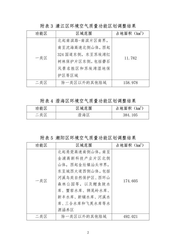汕头市环境空气质量功能区划调整方案（2023年）征求意见